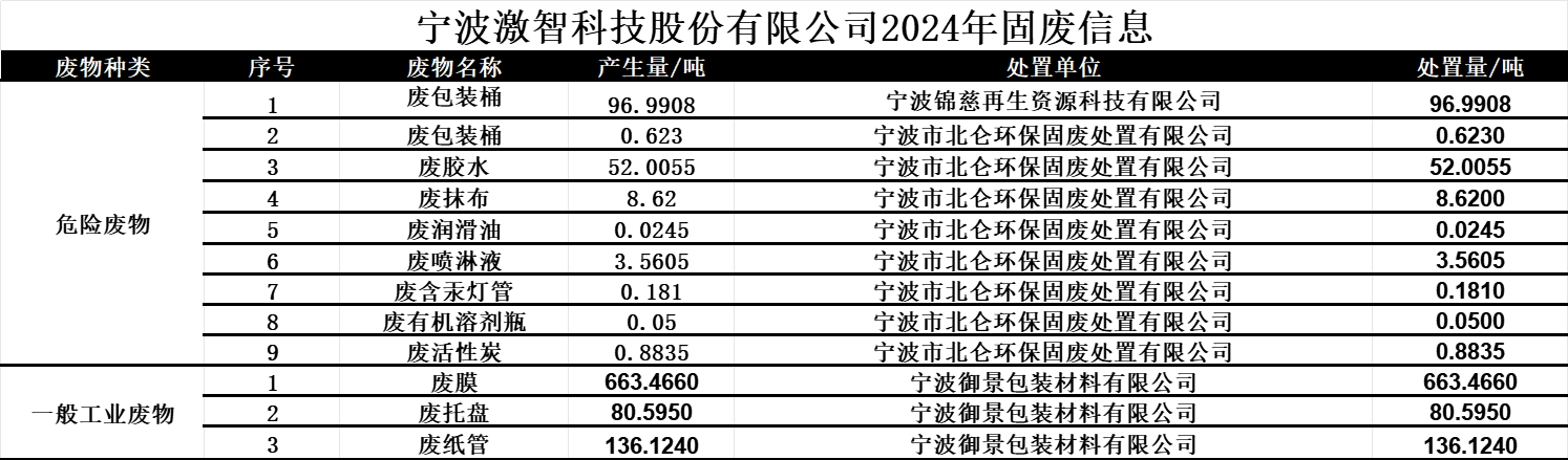 大阳城app注册2024固废信息.png